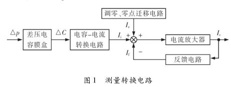 差壓蜜桃视频色版APP