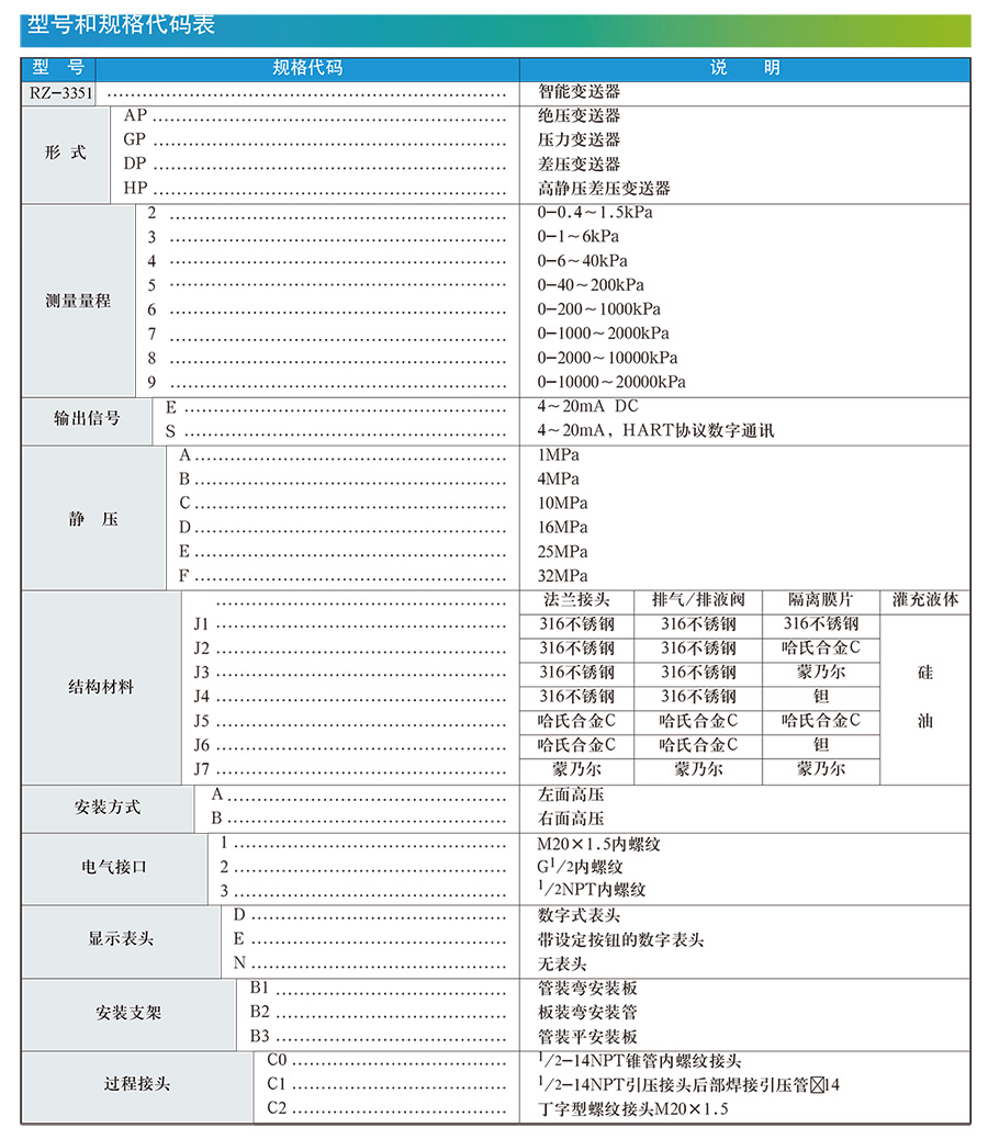 差壓液位蜜桃视频色版APP選型手冊