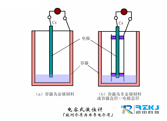 電容式液位蜜桃视频色版APP