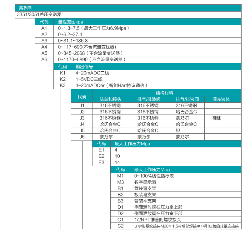 差壓蜜桃视频色版APP