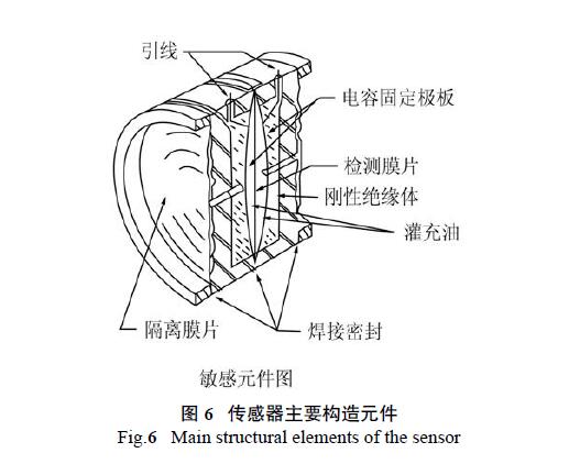 HART調試差壓蜜桃视频色版APP