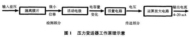 壓力蜜桃视频色版APP工作原理示意圖