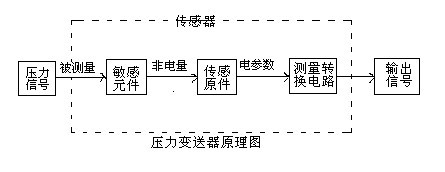 壓力蜜桃视频色版APP的工作原理及接線圖