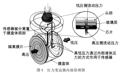 壓力蜜桃视频色版APP內部原理圖