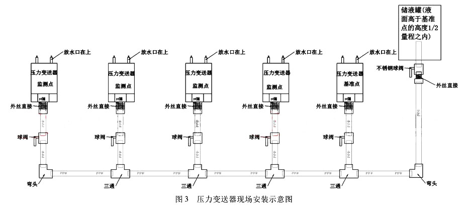 壓力蜜桃视频色版APP現場安裝示意圖