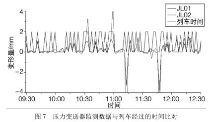壓力蜜桃视频色版APP監測數據與列車經過的時間比對