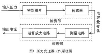 壓力蜜桃视频色版APP工作原理圖