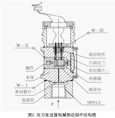 壓力蜜桃视频色版APP機械部總組件結構圖