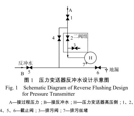 壓力蜜桃视频色版APP反衝水設計示意圖