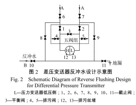 差壓蜜桃视频色版APP反衝水設計示意圖