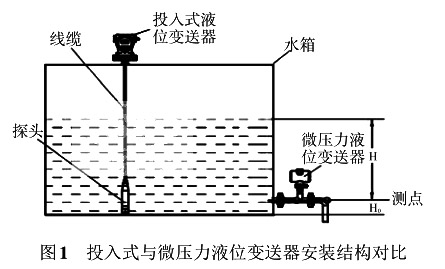 投入式與微壓力液位蜜桃视频色版APP安裝結構對比