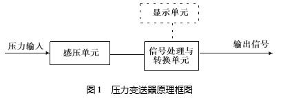 壓力蜜桃视频色版APP結構原理