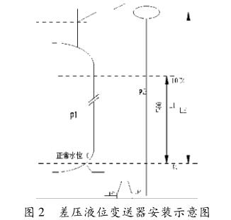 差壓液位蜜桃视频色版APP安裝示意圖