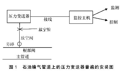石油輸氣管道上的壓力蜜桃视频色版APP普遍的安裝圖