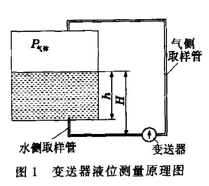 液位蜜桃视频色版APP