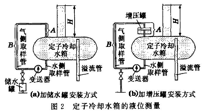 液位蜜桃视频色版APP示意