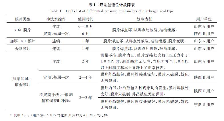雙法蘭液位蜜桃视频色版APP