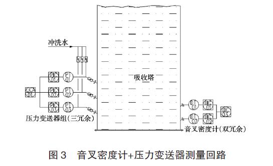 差壓蜜桃视频色版APP應用圖例