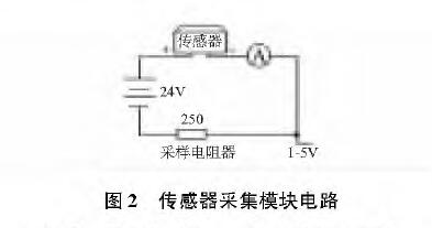 投入式液位蜜桃视频色版APP圖2