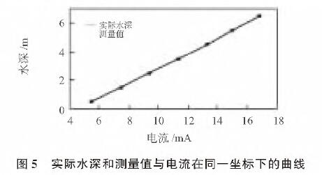 投入式液位蜜桃视频色版APP圖5