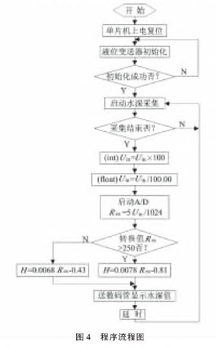 投入式液位蜜桃视频色版APP圖4