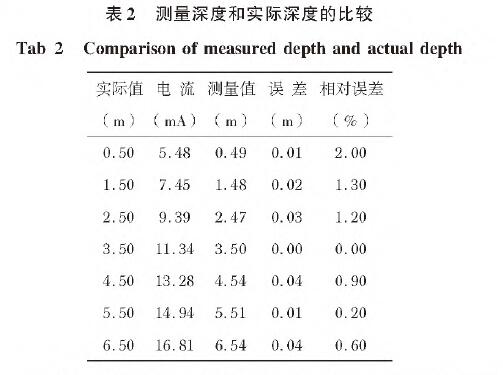 投入式液位蜜桃视频色版APP表2