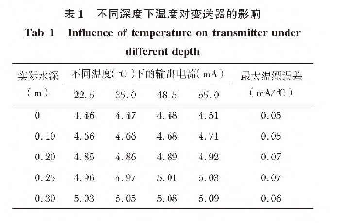 投入式液位蜜桃视频色版APP表1