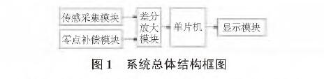 投入式液位蜜桃视频色版APP圖1