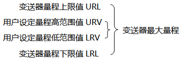 蜜桃视频色版APP*大量程與用戶設定量程示意圖 蜜桃视频色版APP*大量程與用戶設定量程示意圖