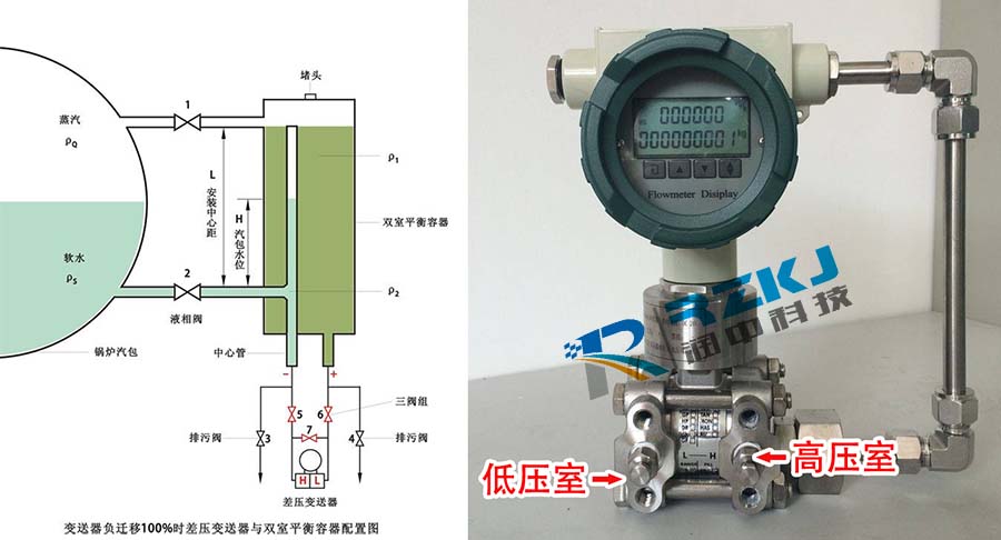 負遷移差壓蜜桃视频色版APP與雙室平衡容器配置圖