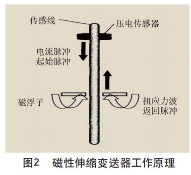 磁性伸縮蜜桃视频色版APP工作原理